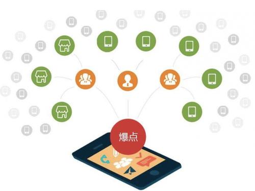 游仙为什么越来越多的企业通过软文营销来引流